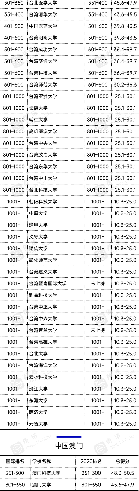 2021̩ʿW(xu)Ї137Уϰ